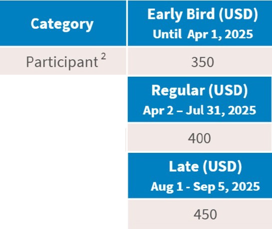 IIBA Conference2025 Day Pass v2