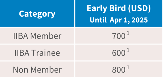 Conference Registration fees Early