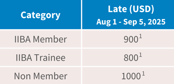 Conference Registration fees late