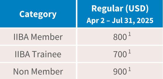 Conference Registration fees standard